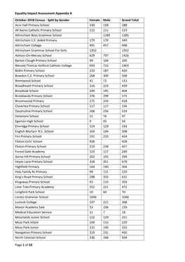 Equality Impact Assessment Appendix a Page 1 of 10 October 2018
