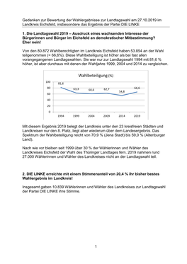 Wahlbeteiligung Ist Höher Als Bei Fast Allen Vorangegangenen Landtagswahlen