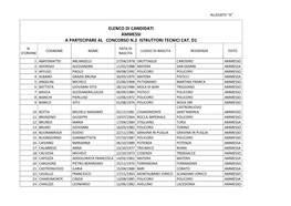 Elenco Di Candidati Ammessi a Partecipare Al Concorso N.2 Istruttori Tecnici Cat. D1