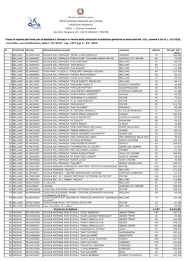 Risorse Finanziarie Via Forte Marghera 191- 30173 VENEZIA - MESTRE