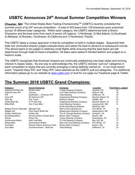 USBTC Announces 24Th Annual Summer Competition Winners the Summer 2018 USBTC Grand Champions
