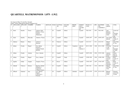 Quartell Matrimonios 1.875 –1.912