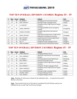 Regions 15 – 19