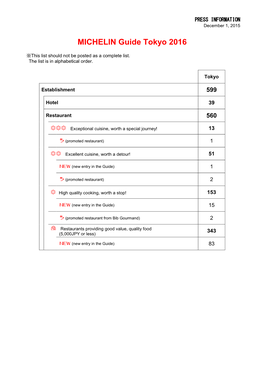 MICHELIN Guide Tokyo 2016