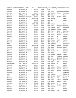 Lastname Firstname Address State Zip Election Yearcash Amountcandidate Firstnamecandidate Middlenamecandidate Lastname Pfizer, Inc