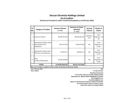 Deccan Chronicle Holdings Limited List of Creditors (Version 6.0: Pursuant to Claims Received and Updated As on 07Th July, 2018)