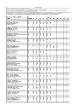 Vacancies 24Th June 2021 Year Groups