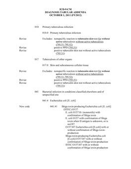 ICD-9-CM FY12 Tabular Addenda