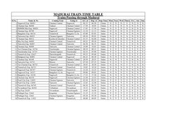 MADURAI TRAIN TIME TABLE Trains Passing Through Madurai Sl.No