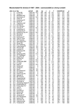 Maratontabeller Div II