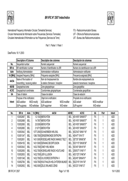 BR IFIC N° 2507 Index/Indice