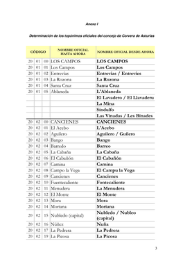 20 01 00 LOS CAMPOS LOS CAMPOS 20 01 01 Los Campos Los Campos 20 01 02 Entrevías Entrevías / Entrevíes 20 01 03 La Rozona