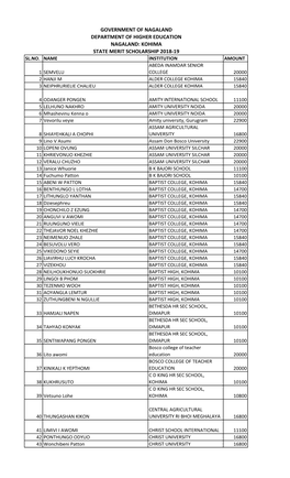 Kohima State Merit Scholarship 2018-19 Sl.No