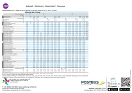 Radstadt - Obertauern - Mauterndorf - Tamsweg