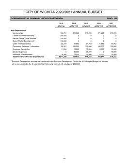 City of Wichita 2020/2021 Annual Budget