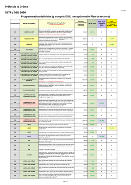 Préfet De La Drôme DETR / DSIL 2020