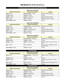 Bus-Scan® BS 300 Wiring Reference Ford Econoline