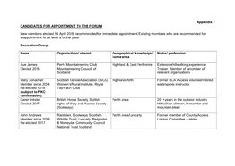 Appendix 1 CANDIDATES for APPOINTMENT to the FORUM