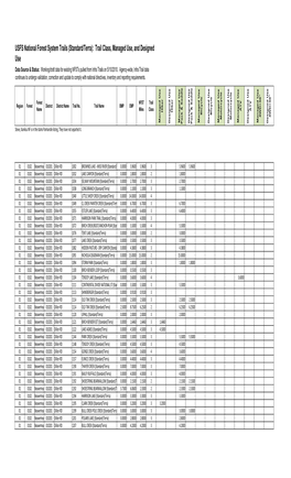 USFS National Forest System Trails (Standard/Terra): Trail Class