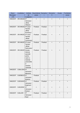 Municipiu/ UTA Localitatea Instituția De Învățămînt Deschiderea Anului