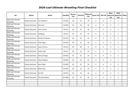 2020 Leaf Ultimate Wrestling Final Checklist