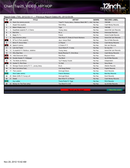 Chart: Top25 VIDEO HIP HOP