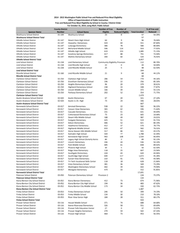 2014-2015 Washington Public School Data for Area Eligibility Report