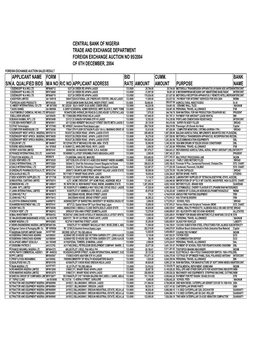 Foreign Exchange Auction No 95/2004 of 6Th December, 2004 Foreign Exchange Auction Sales Result Applicant Name Form Bid Cumm