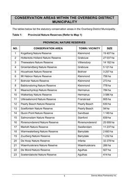 Conservation Areas Within the Overberg District Municipality