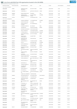 List of Invalid EASA Part-145 Organisations Located in The