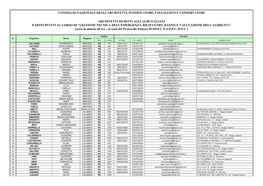 Architetti Iscritti Agli Albi Italiani