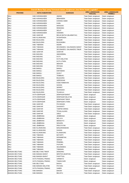 Area Jangkauan Indah Logistik