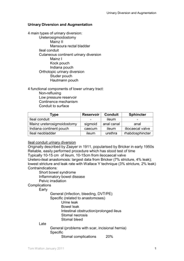 Urinary Diversion and Augmentation