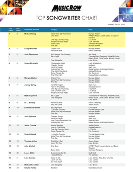 Top Songwriter Chart