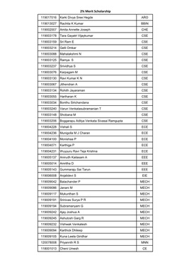 2% Merit Scholarship