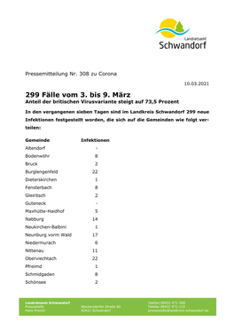 299 Fälle Vom 3. Bis 9. März Anteil Der Britischen Virusvariante Steigt Auf 73,5 Prozent
