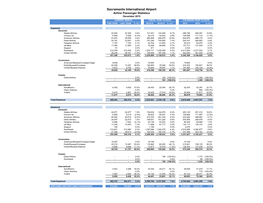 December 2015 CURRENT MONTH FISCAL YEAR to DATE CALENDAR YEAR to DATE THIS YEAR LAST YEAR % +/(-) 2015/16 2014/15 % +/(-) 2015 2014 % +/(-)