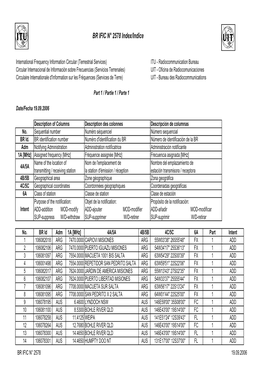 BR IFIC N° 2578 Index/Indice