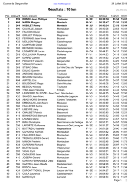 Course De Garganvillar 21 Juillet 2019