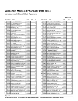 Manufacturer's W/Start/End Dates and Sc Ind Appendix 1