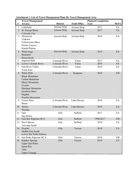 List of Travel Managment Plans by Travel Management Area