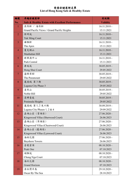 香港安健屋邨名單list of Hong Kong Safe & Healthy Estate