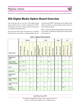 SGI Digital Media Options Overview