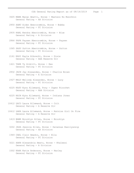 CGA General Rating Report As of 08/16/2019 Page 1 3605 MAMA