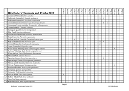 2019 Species List