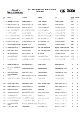 Entry List BRNZ 2012
