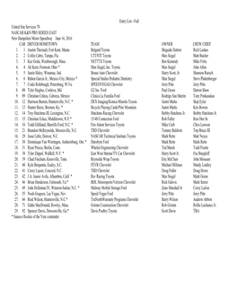 Entry List - Full United Site Services 70 NASCAR K&N PRO SERIES EAST New Hampshire Motor Speedway June 16, 2016 CAR DRIVER/HOMETOWN TEAM OWNER CREW CHIEF 1