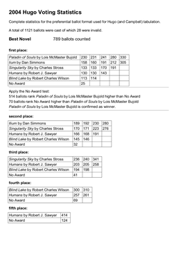 2004 Hugo Voting Statistics