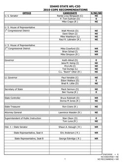 Idaho State Afl-Cio 2010 Cope Recommendations Office Candidate E/Ne/Nr U