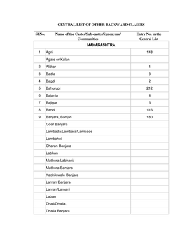 Central List of Other Backward Classes